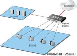 三星中學校園計算機網絡系統解決方案