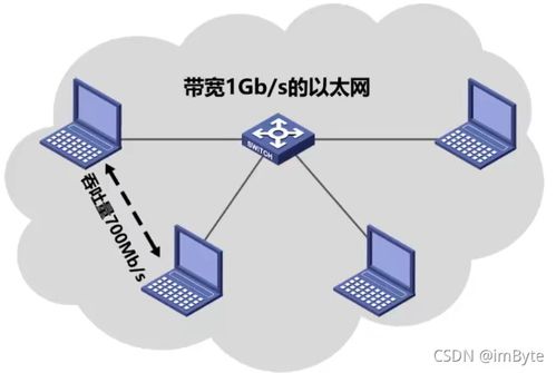 第一章 概述 電子產(chǎn)品技術(shù)開發(fā)的脈絡(luò)與要義